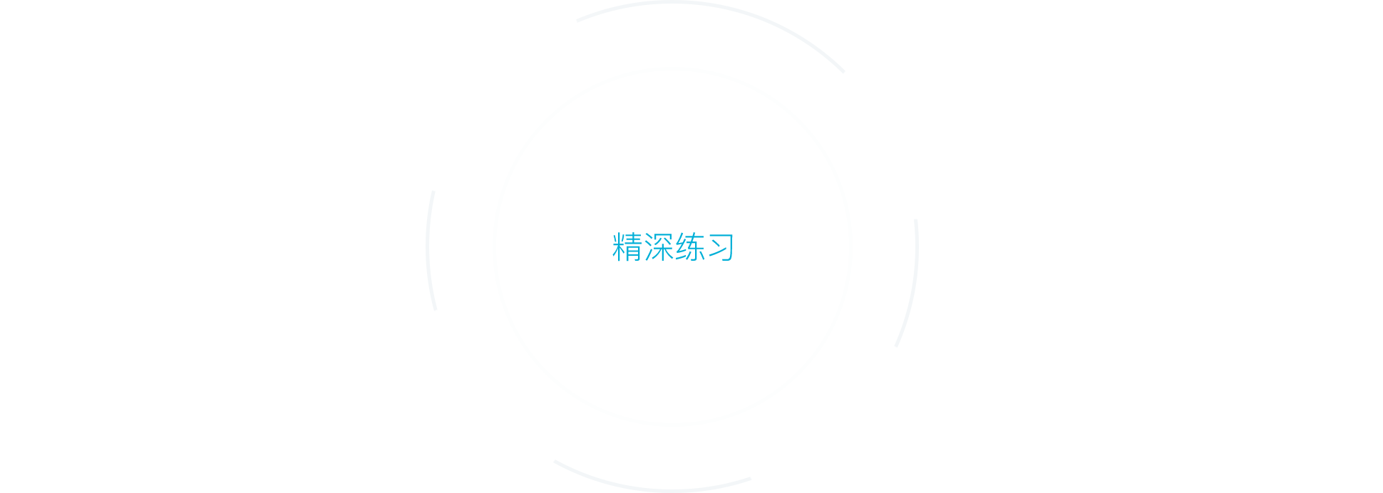 精深英语口语练习