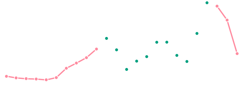 在线学习人群时段数据