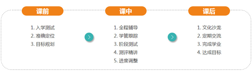 学习服务