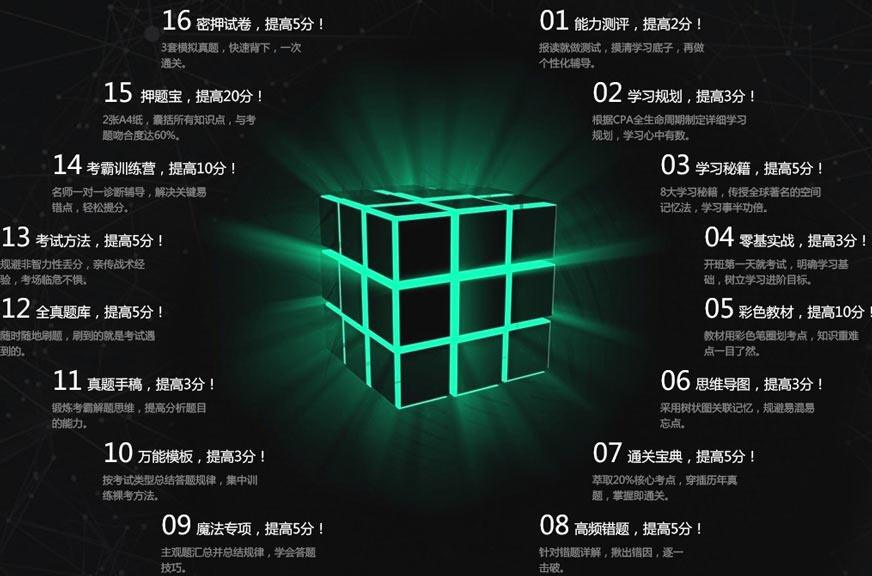 十六级进阶提分