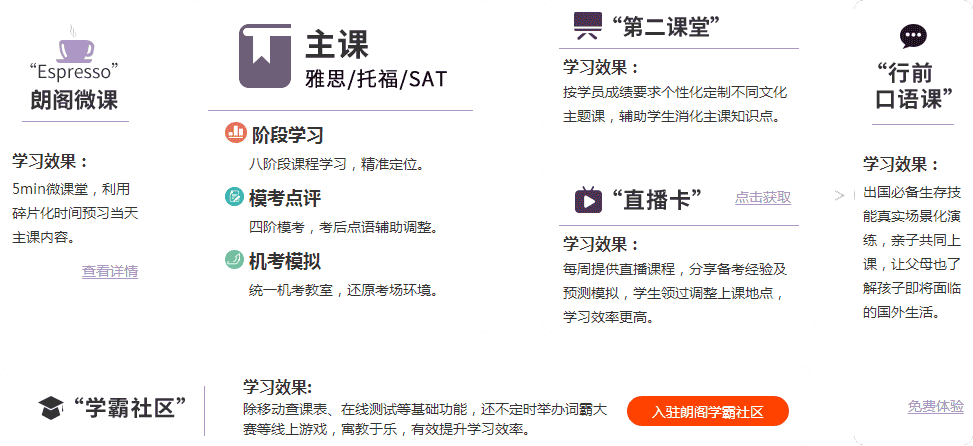 朗阁GRE课程体系