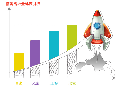 新型PHP开发人才