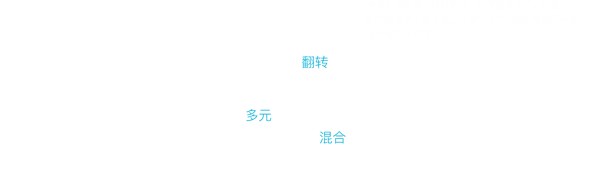 深圳韦博英语翻转混合多元学习法