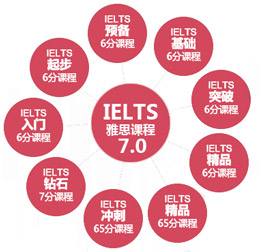 雅思課程體系