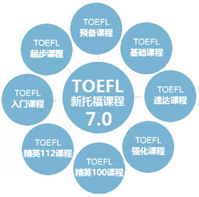托福課程體系