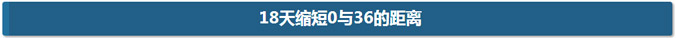 十八天课程