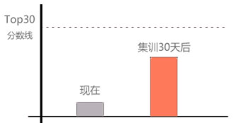 零基礎(chǔ)雅思提分方案