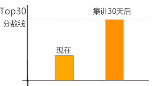 有基礎(chǔ)提升路線