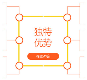 深圳美联英语优势