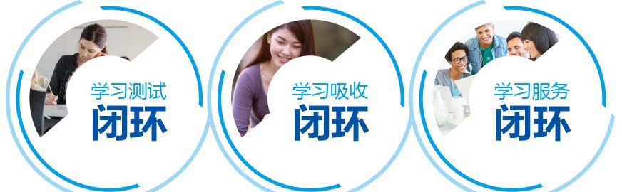 學習閉環(huán)