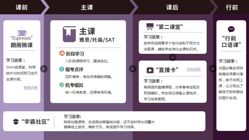 计划导图