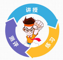 完善的教學(xué)閉環(huán)