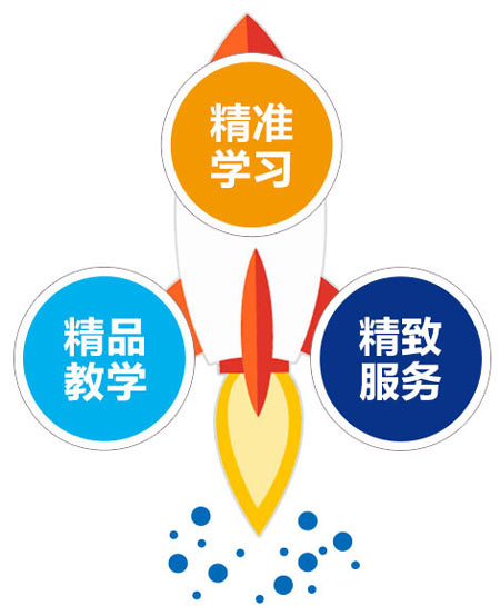 高能高分“三精”標(biāo)準(zhǔn)