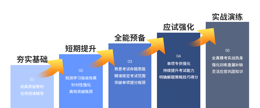 五步提升計(jì)劃