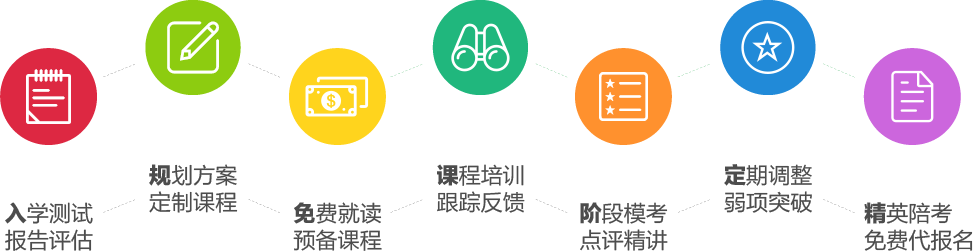 成都gmat培訓(xùn)教學(xué)流程