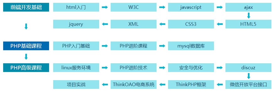 企业项目课程体系