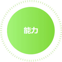 能力教学