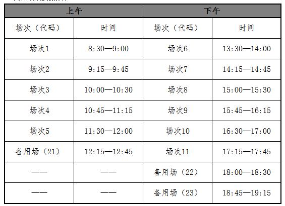 英語四六級考試