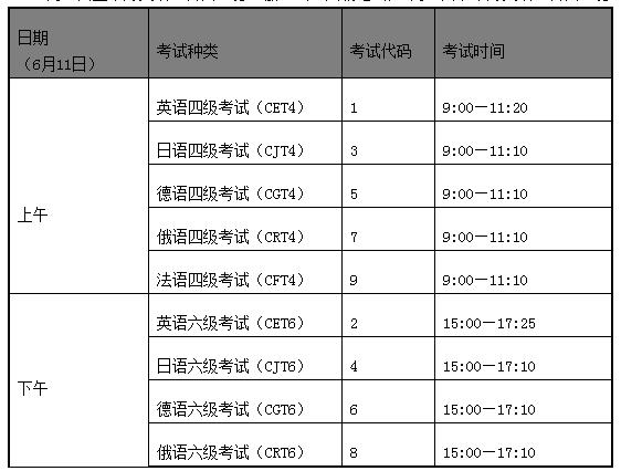 英語四六級考試