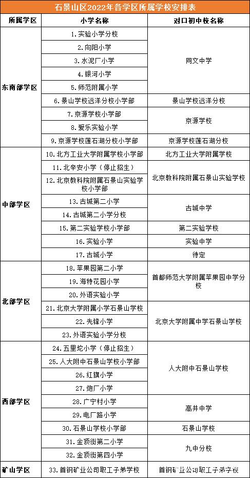 注意！北京这2区小升初报名最后机会，请看实操步骤/录取依据…