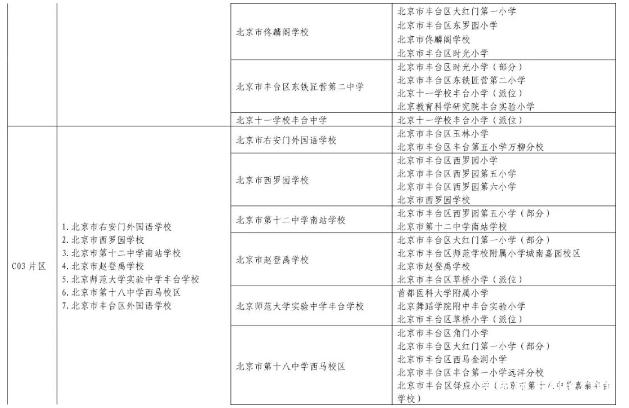 注意！北京这2区小升初报名最后机会，请看实操步骤/录取依据…