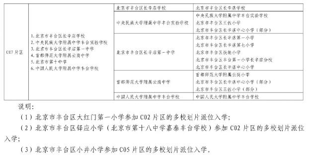 注意！北京这2区小升初报名最后机会，请看实操步骤/录取依据…