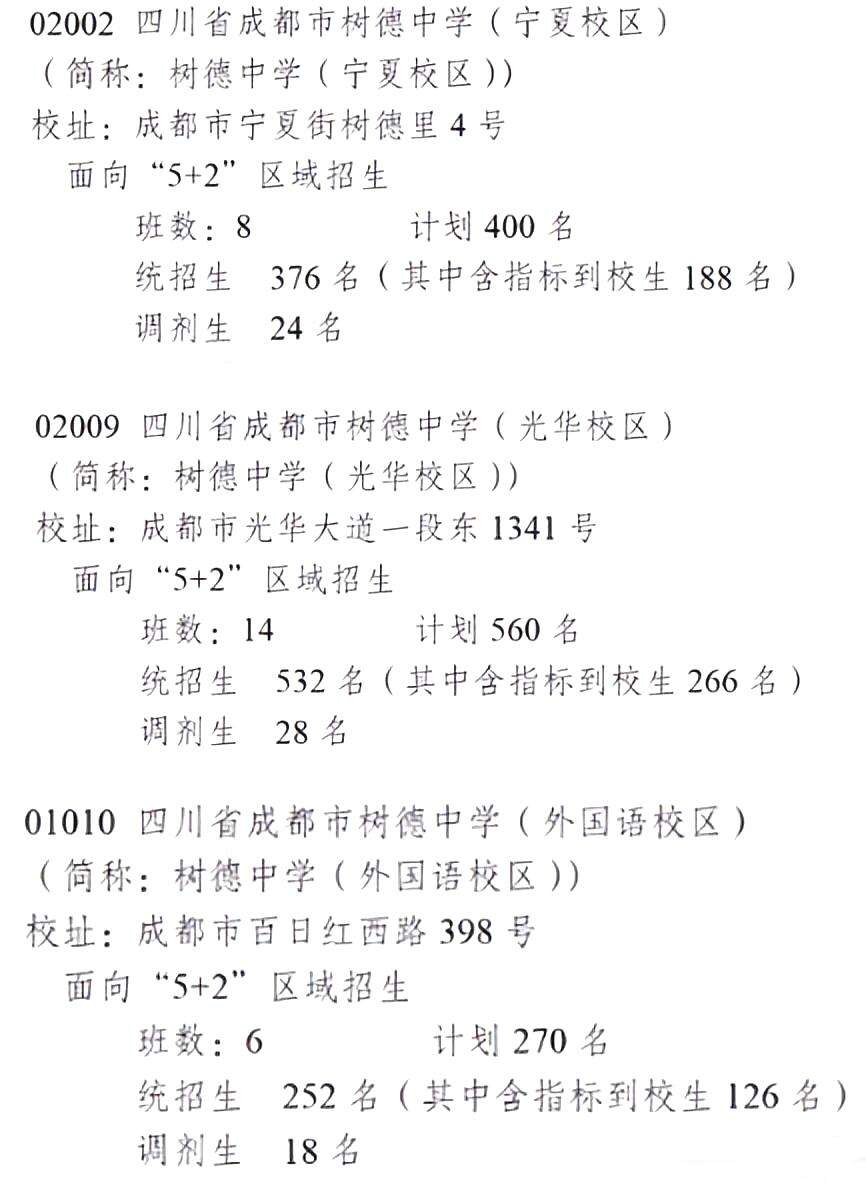 成都：中考录取看位次，想上&lsquo;四七九&rsquo;又该排在多少位才行？