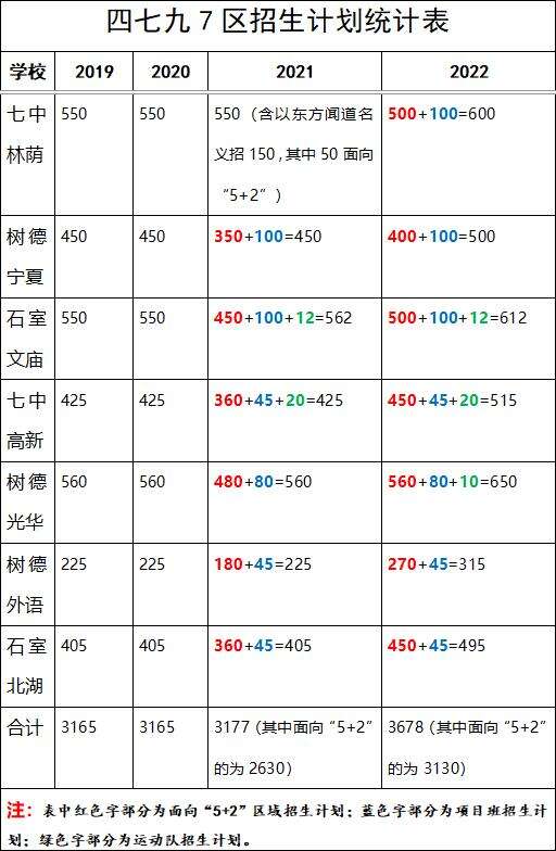 成都：中考录取看位次，想上&lsquo;四七九&rsquo;又该排在多少位才行？