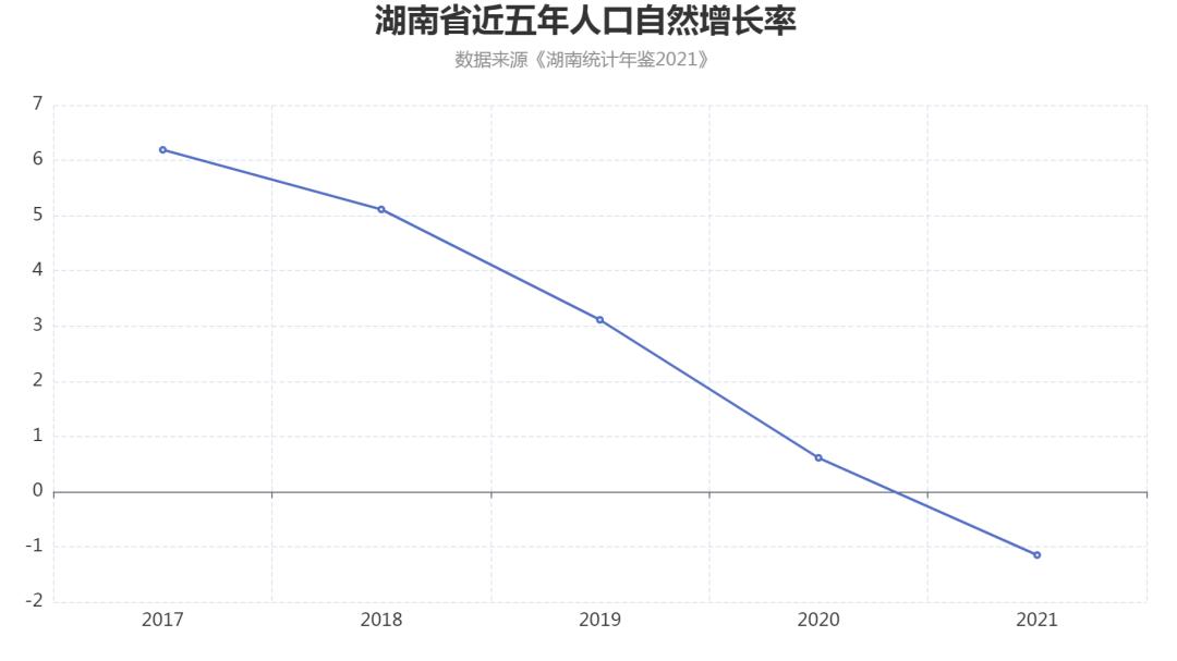 2022年湖南省本科录取率下降？帮你看懂未来10年中高考竞争强度