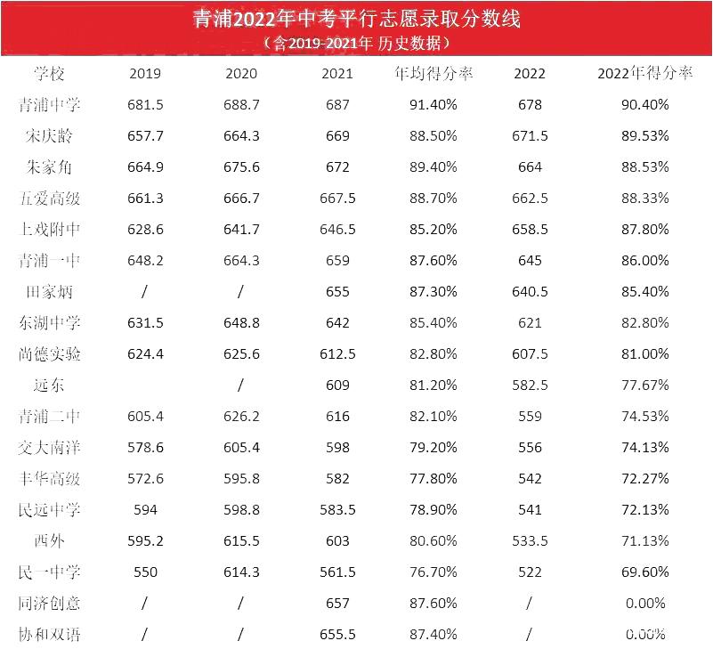 2022升学：经历上海中招，老母亲悟出了这三点......