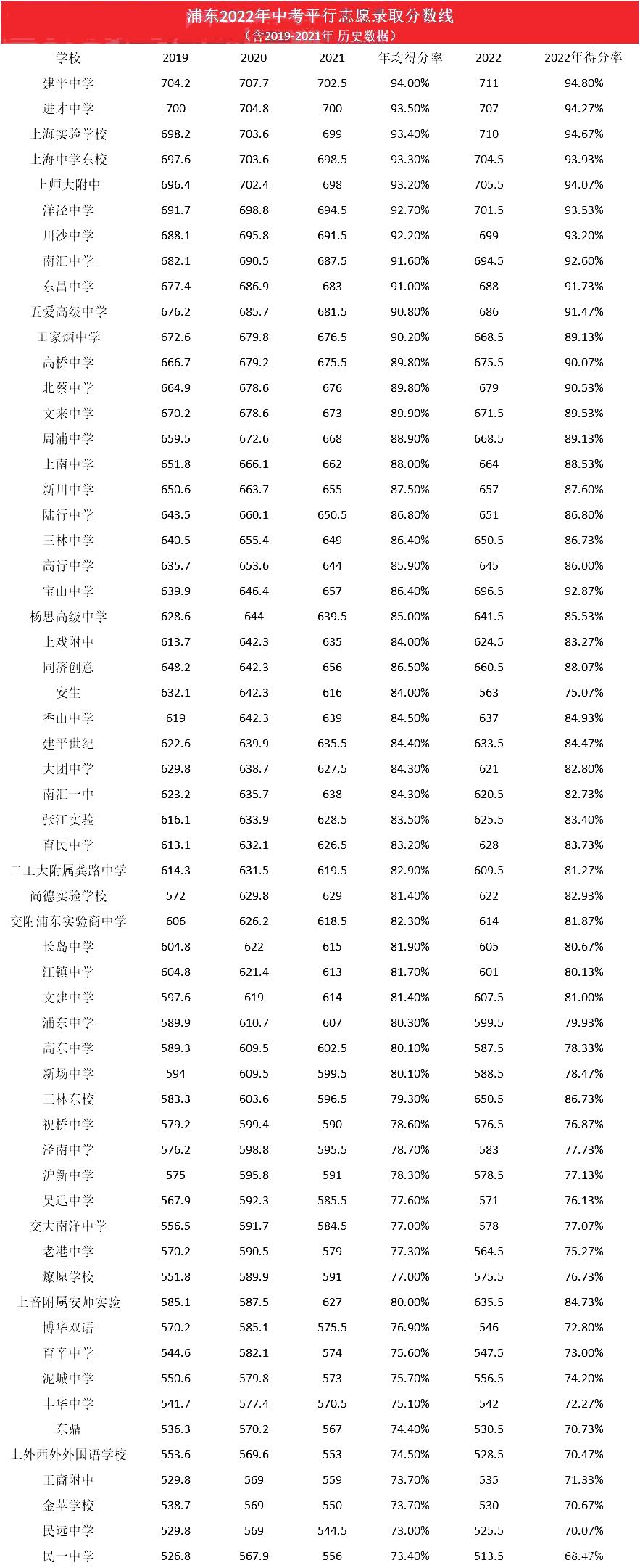 2022升学：经历上海中招，老母亲悟出了这三点......