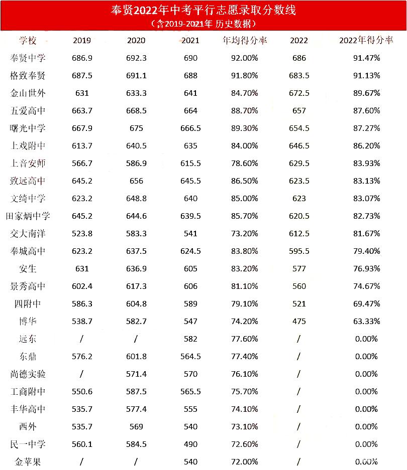 2022升学：经历上海中招，老母亲悟出了这三点......