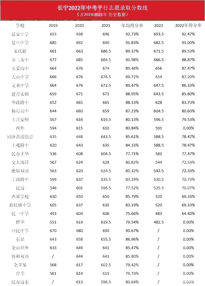 2022升学：经历上海中招，老母亲悟出了这三点......