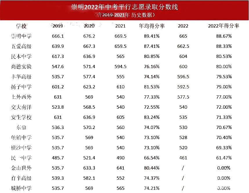 2022升学：经历上海中招，老母亲悟出了这三点......