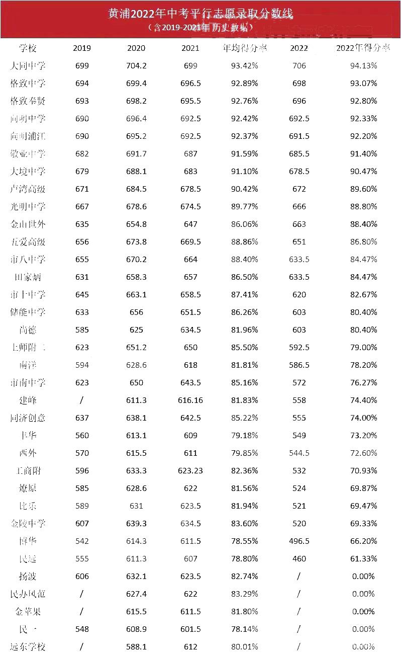 2022升学：经历上海中招，老母亲悟出了这三点......