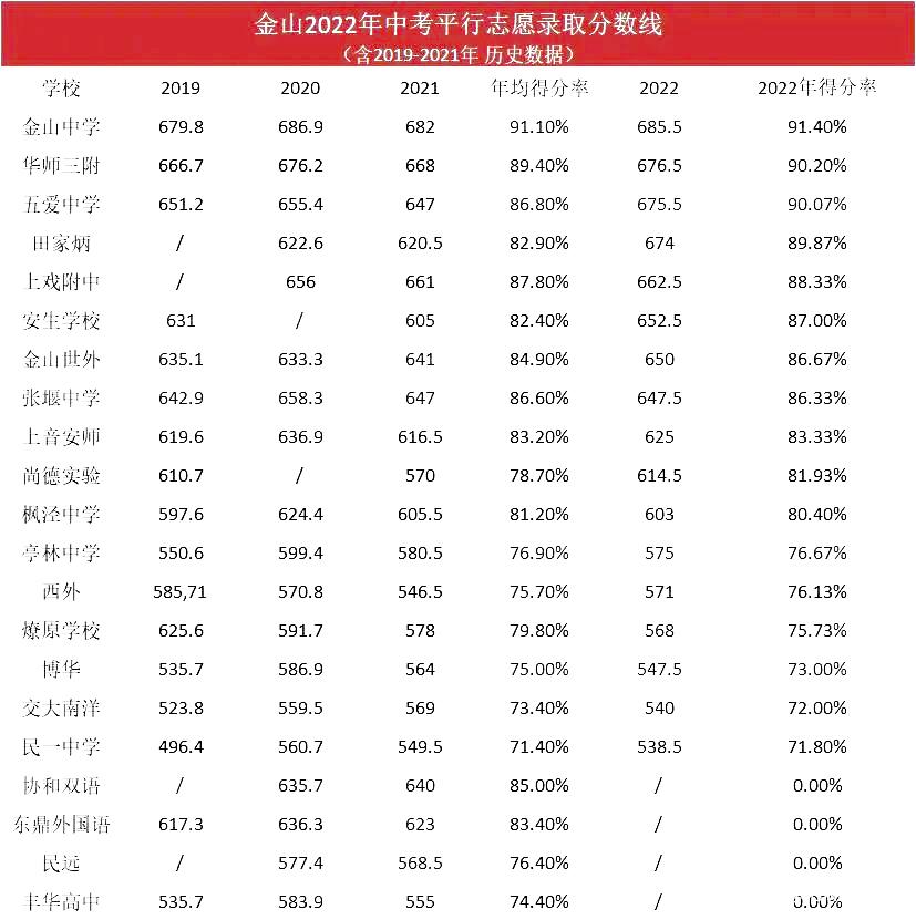 2022升学：经历上海中招，老母亲悟出了这三点......
