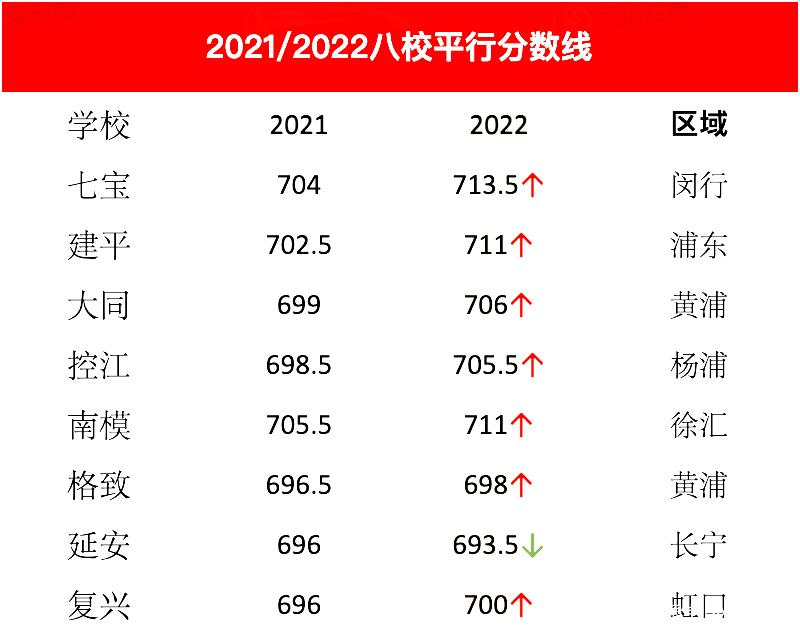 2022升学：经历上海中招，老母亲悟出了这三点......