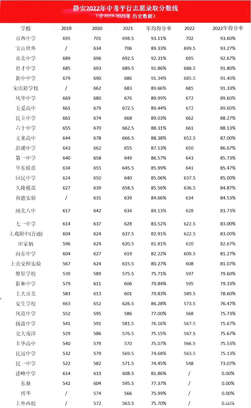 2022升学：经历上海中招，老母亲悟出了这三点......