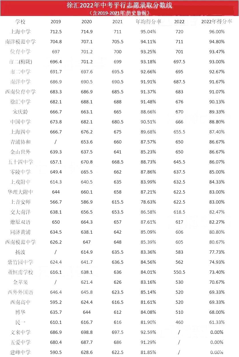 2022升学：经历上海中招，老母亲悟出了这三点......