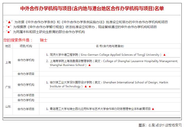 注意看！瑞士留学须知