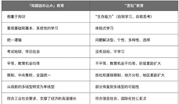 日本&ldquo;快乐教育&rdquo;行不通，宣布&ldquo;去宽松教育&rdquo;带给我们的思考...