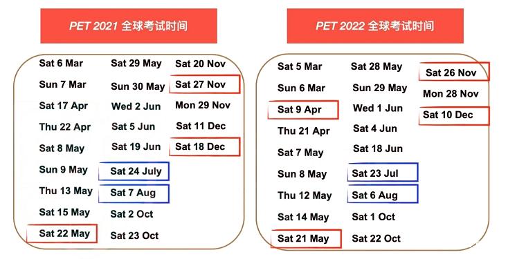 KET、PET在国内基本“凉”了，但还可以多关注小托福！