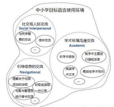 KET、PET在国内基本“凉”了，但还可以多关注小托福！