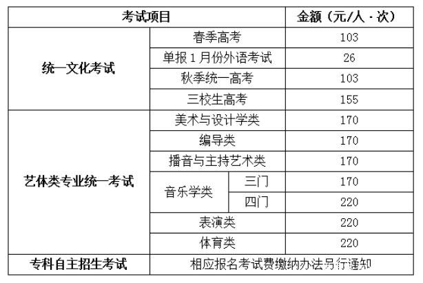 上海：2023年普通高校考试招生报名问答