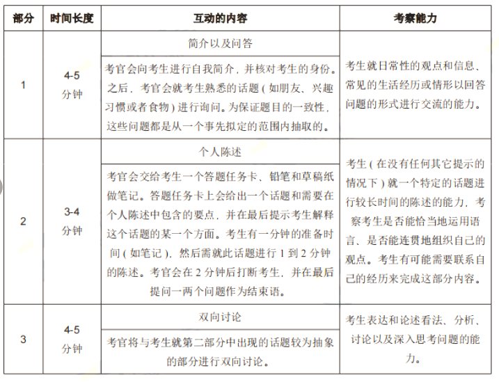 雅思考試題型有哪些?和四六級(jí)有啥不同?