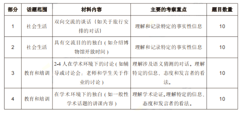雅思考試題型有哪些?和四六級(jí)有啥不同?