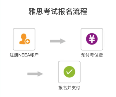 小白必看!收藏推薦!雅思考試備考資料
