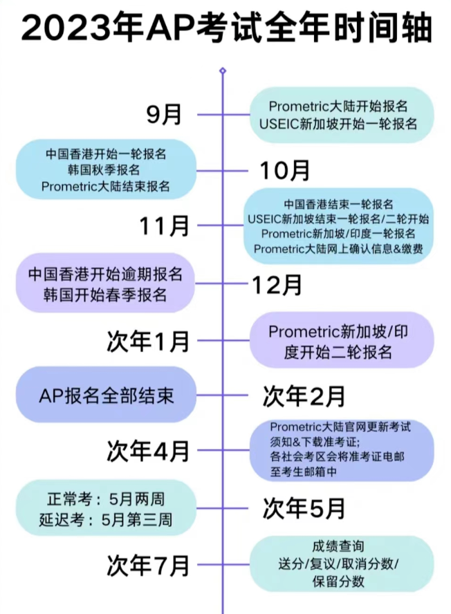 2023年AP考試全年時間規(guī)劃!AP考試如何報名?如何兌換學分?