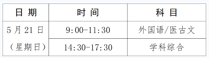 福建：2023年同等学力人员申请硕士学位外国语水平和学科综合水平全国统一考试须知