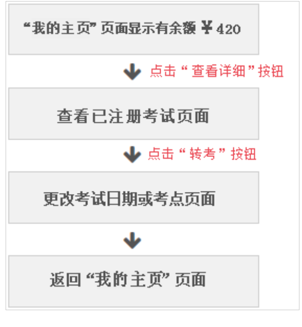 雅思取消疫情退考政策了？附转考、退考流程